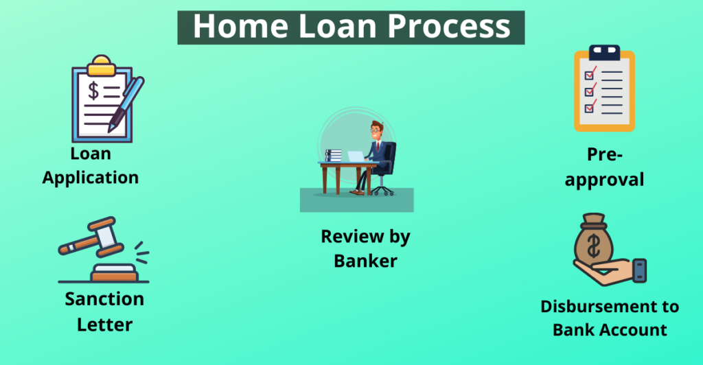 DreamHome Loans: Unlocking Your Path to Homeownership